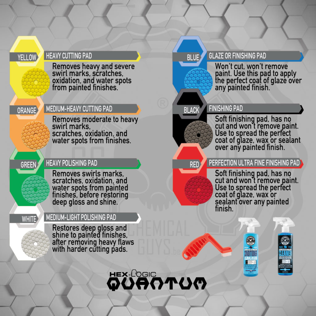 Chemical Guys Pad Chart